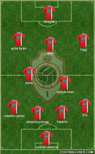 R Antwerp FC Formation 2013