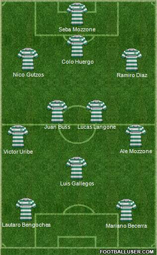 Celtic Formation 2013