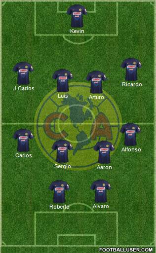 Club de Fútbol América Formation 2013