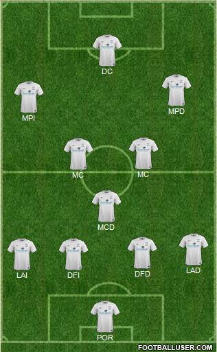 Preston North End Formation 2013