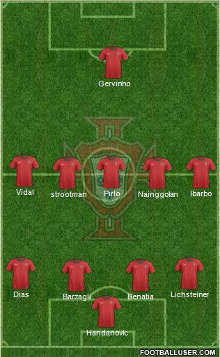 Portugal Formation 2013