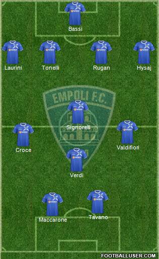 Empoli Formation 2013