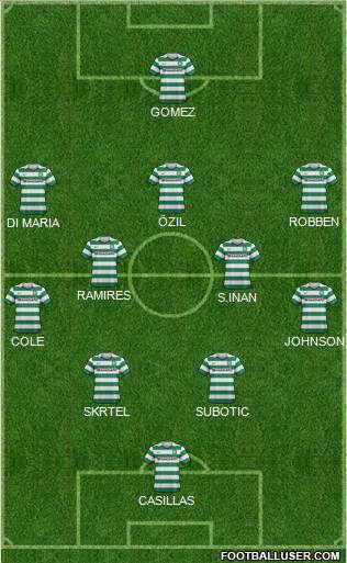 Celtic Formation 2013