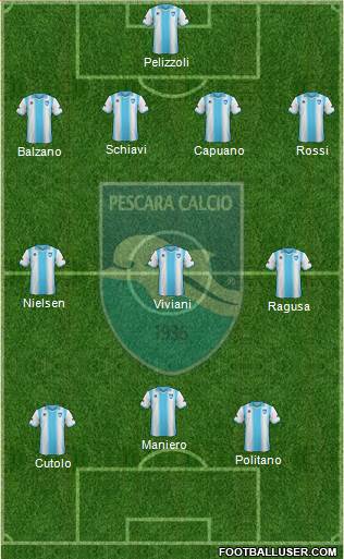 Pescara Formation 2013