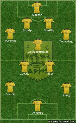 AS Aris Salonika Formation 2013