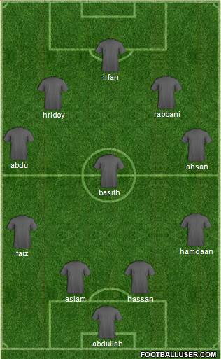 Saudi Arabia Formation 2013