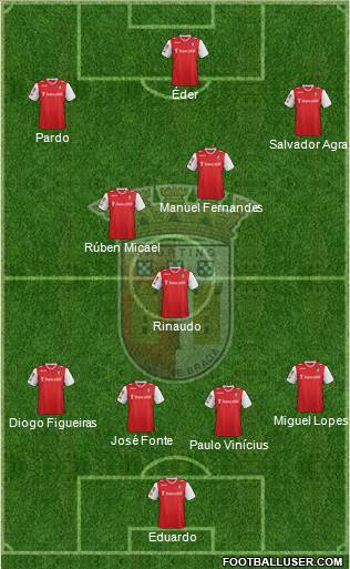 Sporting Clube de Braga - SAD Formation 2013