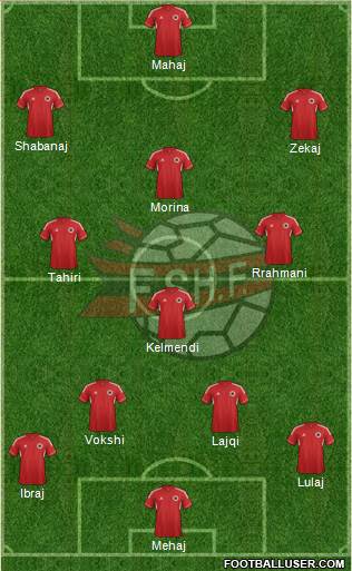 Albania Formation 2013