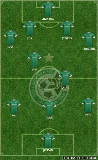 Maccabi Haifa Formation 2013