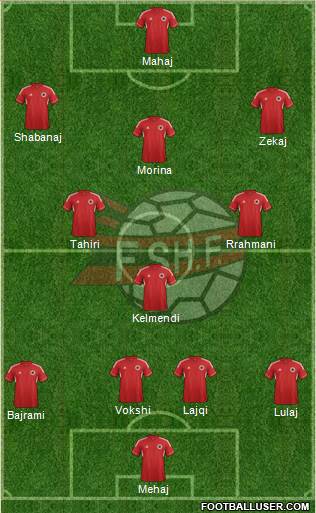 Albania Formation 2013