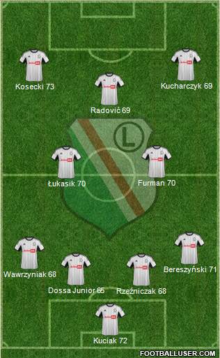 Legia Warszawa Formation 2013