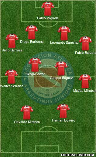 Argentinos Juniors Formation 2013