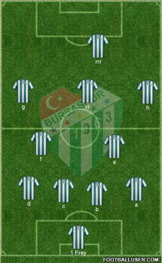 Bursaspor Formation 2013