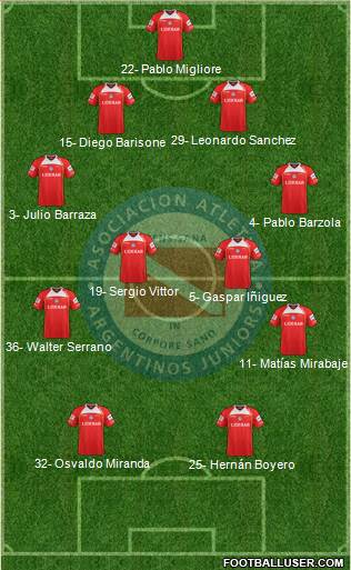 Argentinos Juniors Formation 2013