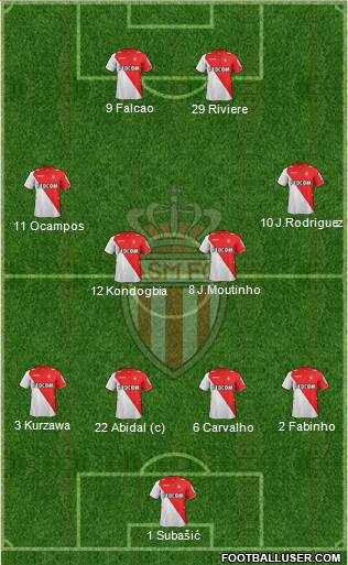 AS Monaco FC Formation 2013