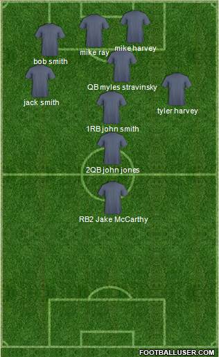 New York Red Bulls Formation 2013