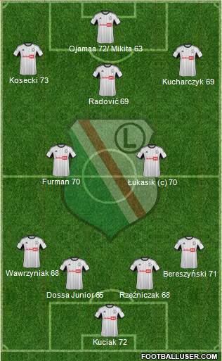 Legia Warszawa Formation 2013