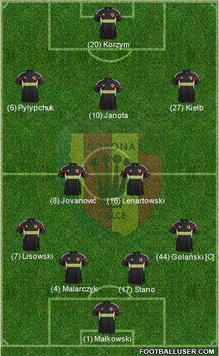 Korona Kielce Formation 2013