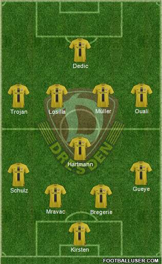 SG Dynamo Dresden Formation 2013