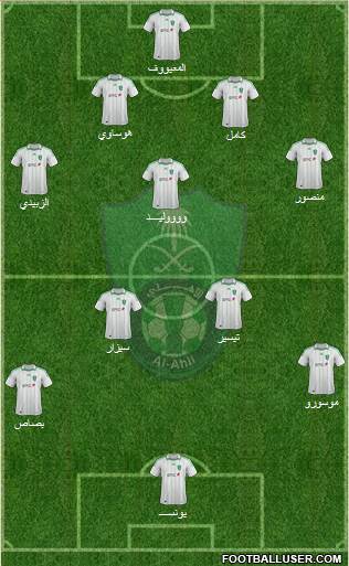 Al-Ahli (KSA) Formation 2013