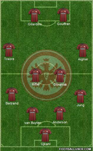 Eintracht Frankfurt Formation 2013