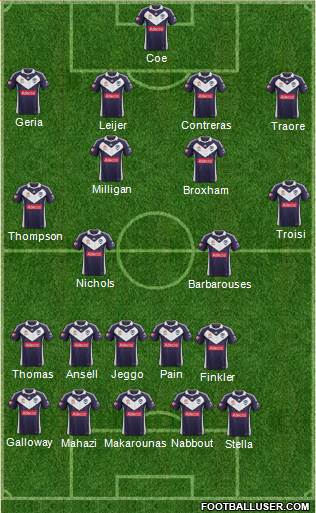 Melbourne Victory FC Formation 2013