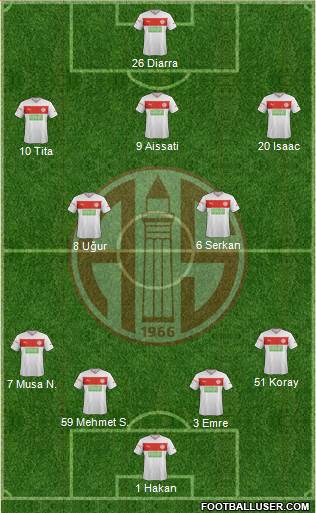 Antalyaspor A.S. Formation 2013