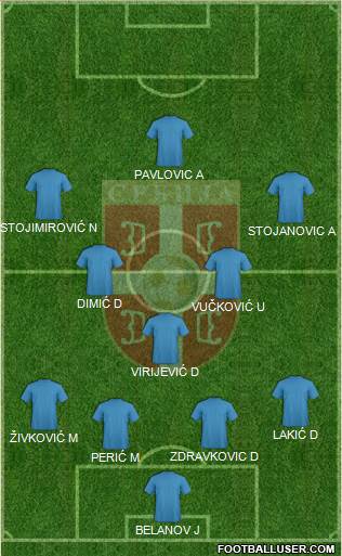 Serbia Formation 2013