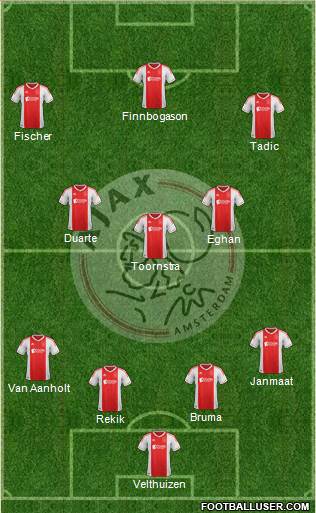 AFC Ajax Formation 2013