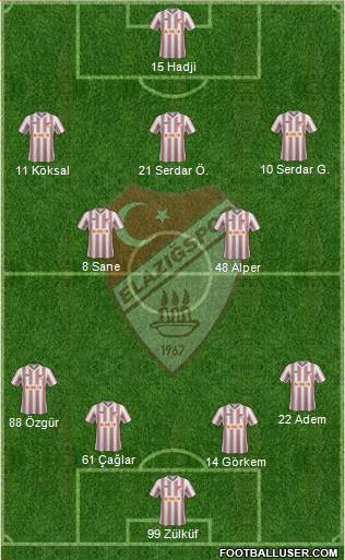 Elazigspor Formation 2013