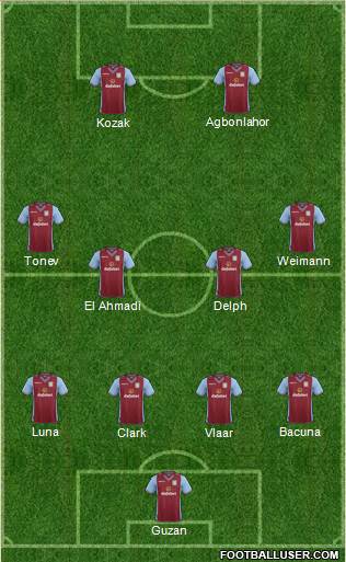 Aston Villa Formation 2013