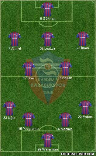 Kardemir Demir-Çelik Karabükspor Formation 2013