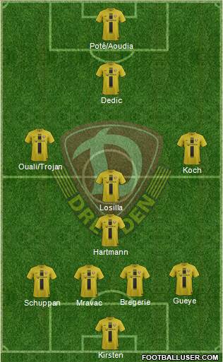 SG Dynamo Dresden Formation 2013