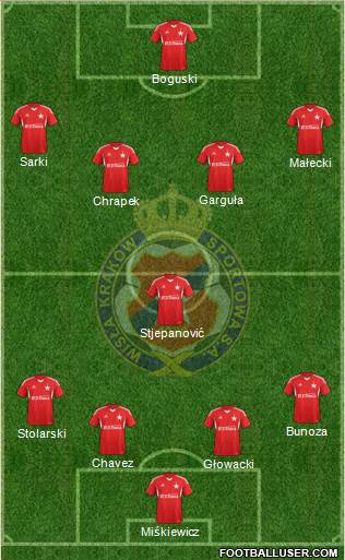 Wisla Krakow Formation 2013