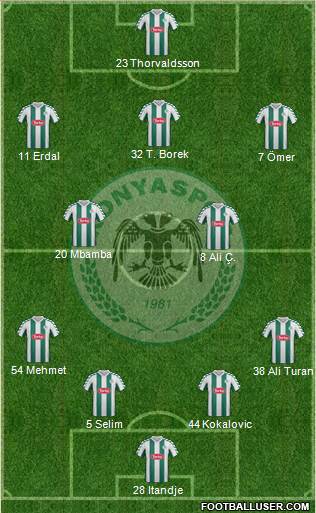 Konyaspor Formation 2013