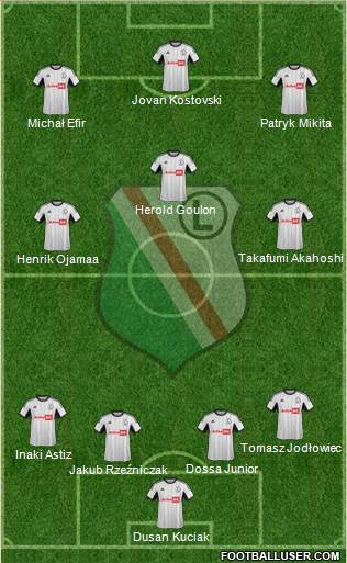 Legia Warszawa Formation 2013