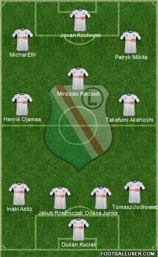 Legia Warszawa Formation 2013