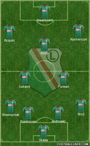 Legia Warszawa Formation 2013