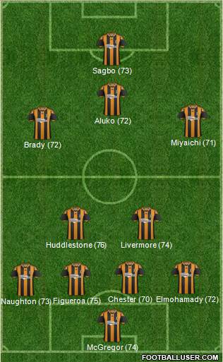 Hull City Formation 2013