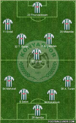 Konyaspor Formation 2013