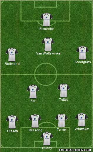 Norwich City Formation 2013