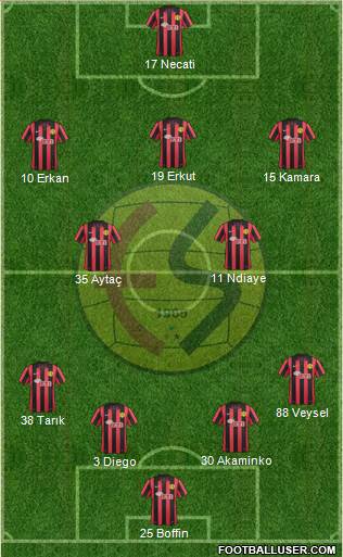 Eskisehirspor Formation 2013