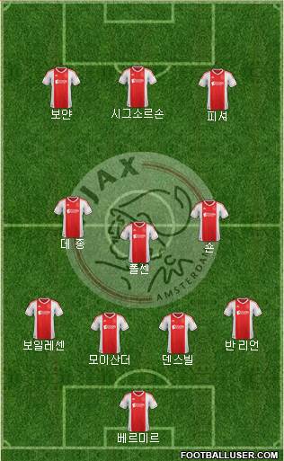 AFC Ajax Formation 2013