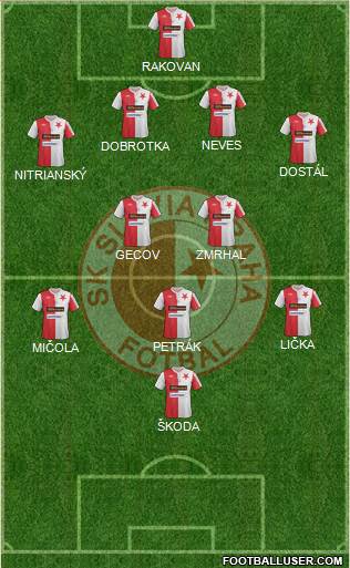 Slavia Prague Formation 2013