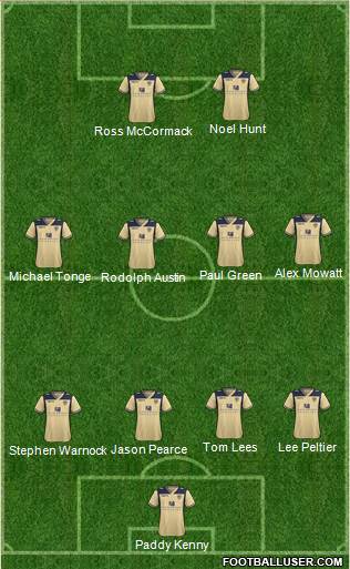 Leeds United Formation 2013