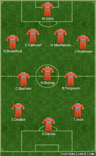 Blackpool Formation 2013