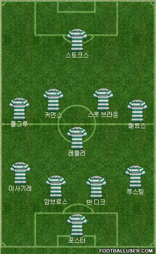 Celtic Formation 2013