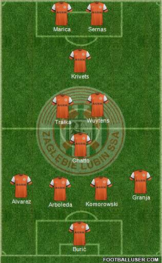 Zaglebie Lubin Formation 2013