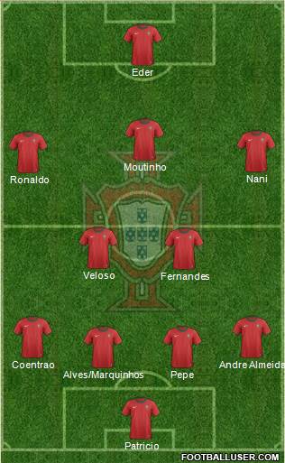 Portugal Formation 2013