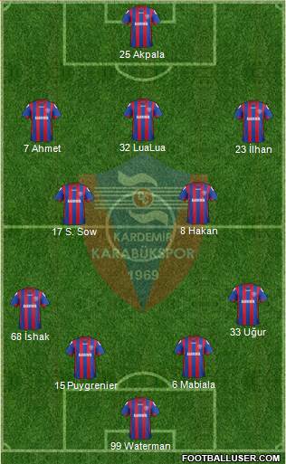 Kardemir Demir-Çelik Karabükspor Formation 2013